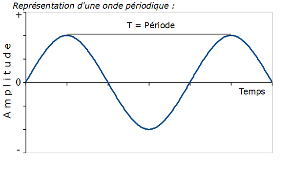 Qu'est-ce-que réellement le son